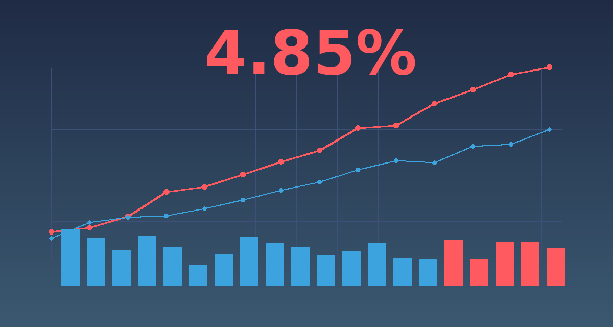The 4.85% Scenario: What Westpac’s Rate Hike Warning Means for Brokers