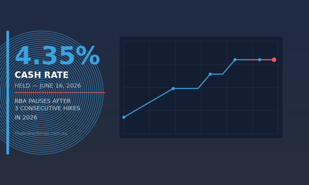 The 4.35% Plateau: Your Post-Hold Broker Playbook for the Next 60 Days