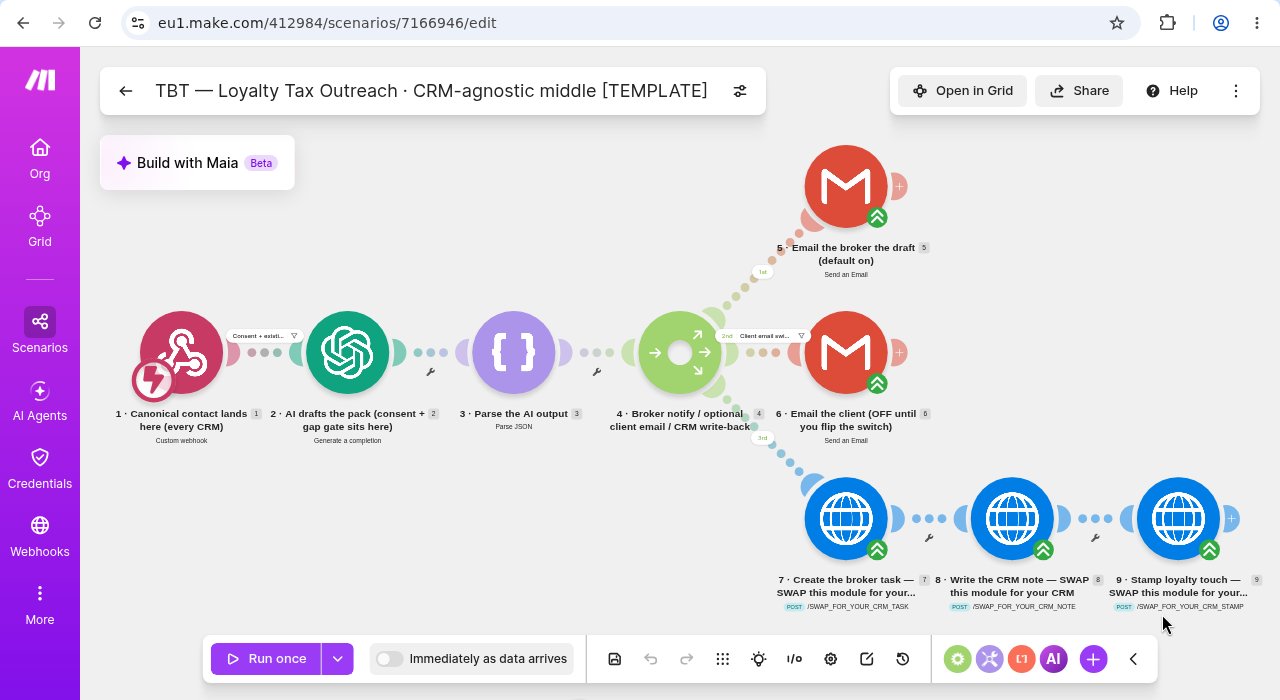 Make.com scenario TBT Loyalty Tax Outreach: custom webhook in, AI draft, then Gmail and CRM branches