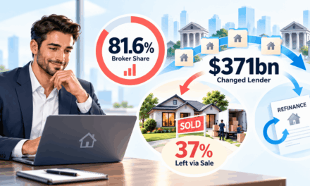 Brokers Hit a Record 81.6% Share. The Same Year, $371bn Changed Lender — and 37% of It Left Through a Sale, Not a Refinance