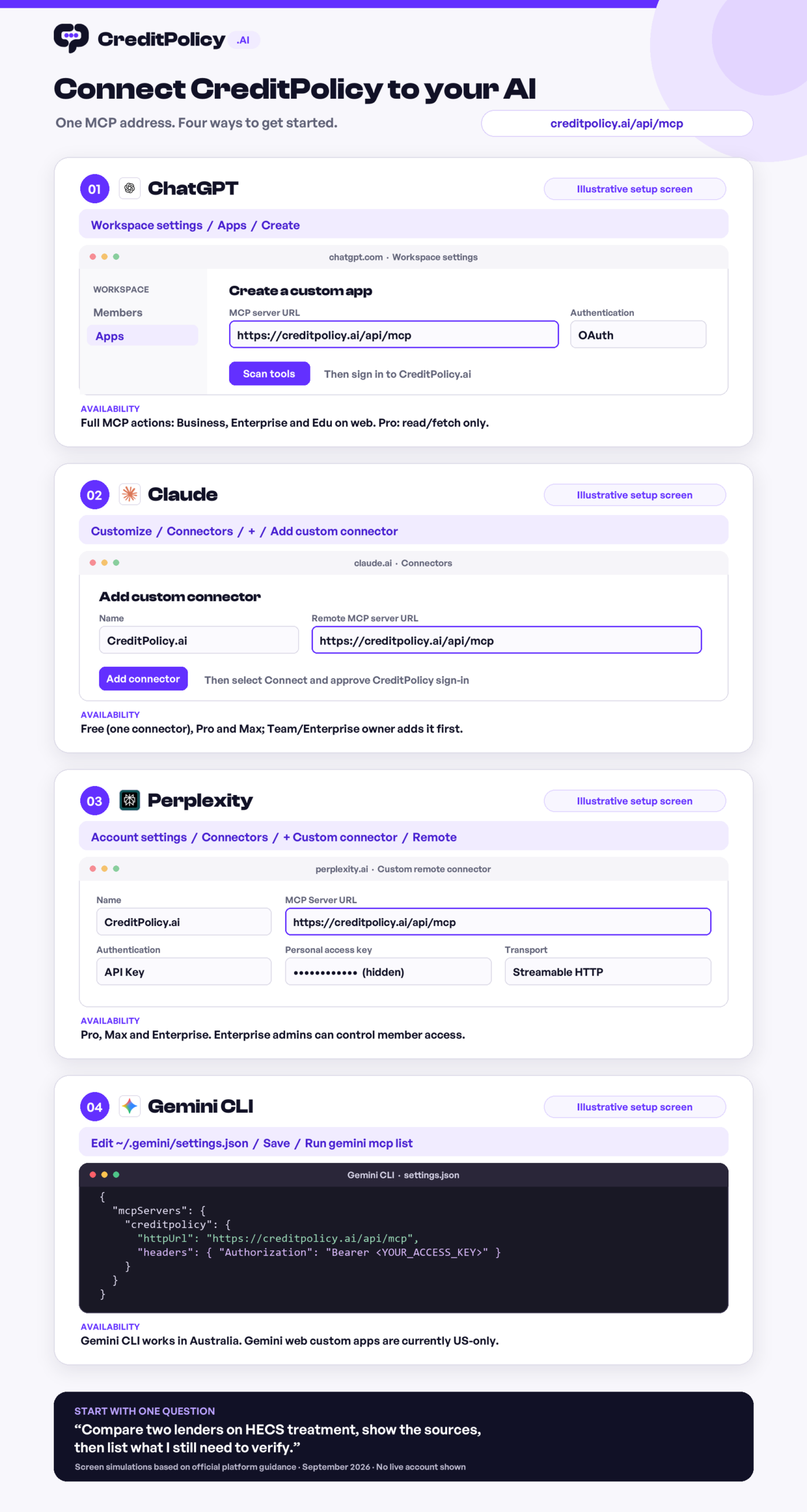 Illustrative MCP setup screens for ChatGPT, Claude, Perplexity and Gemini CLI