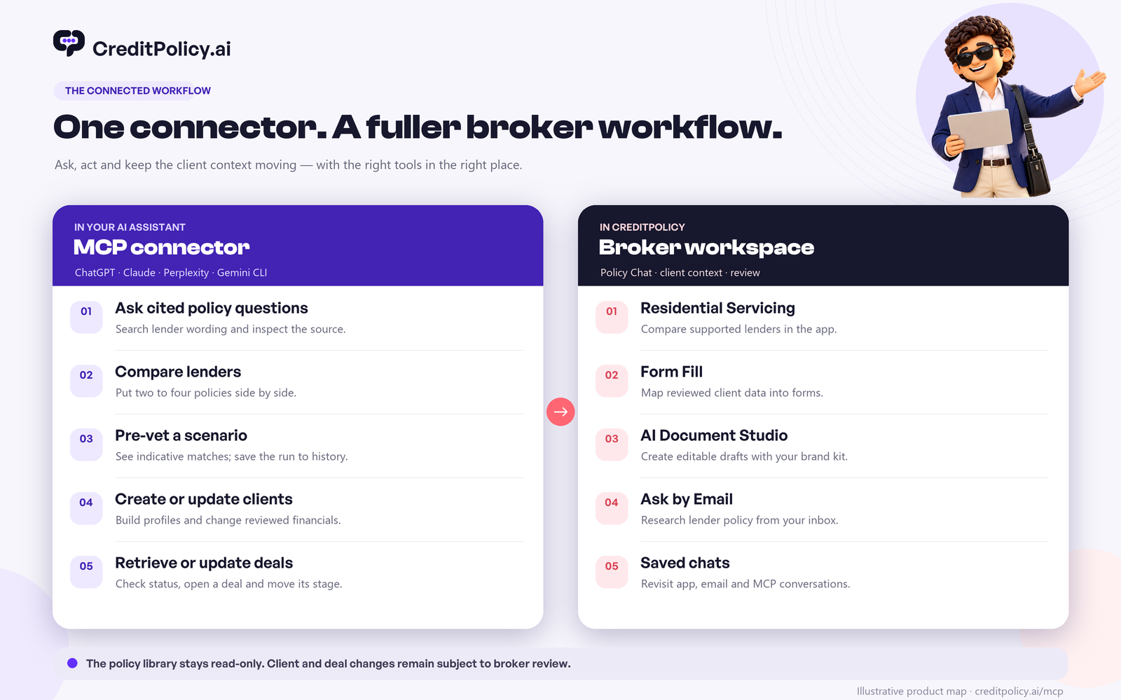 CreditPolicy AI connector and wider broker workspace feature map