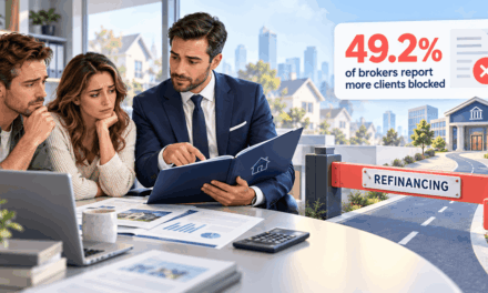 Brokers Reporting Clients Blocked From Refinancing Doubled to 49.2%. The 20% DTI Cap That Started on 1 February Is Part of Why