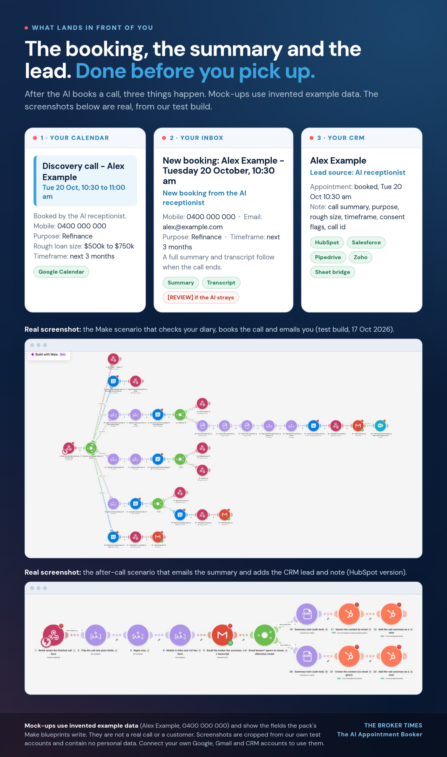 Mock-up of the calendar event, email alert and CRM lead created after a booking, with real screenshots of the Make scenarios behind them